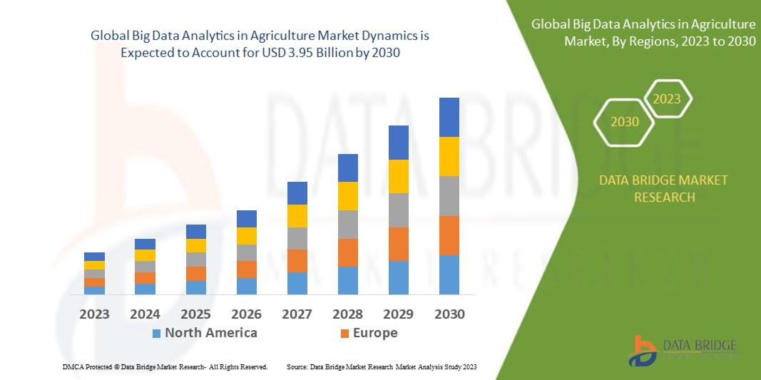 Graph Data Analytics in Agriculture market share